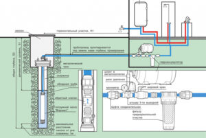 Подключение скважинного насоса своими руками