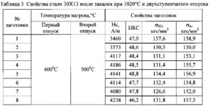 Закалка нержавеющей стали