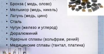 В состав какого сплава не входит медь