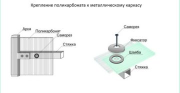 Крепление поликарбоната к металлу