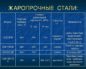 Жаростойкая нержавейка марка стали