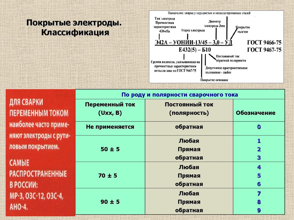 Марки ток. Маркировки электродов для сварки расшифровка и их предназначение. Расшифровка марки электродов для ручной дуговой. Марка электродов для сварки стали. Тип электрода марка электрода диаметр электрода.