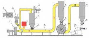 Установка для производства топливных брикетов своими руками