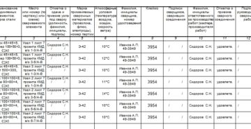 Образец заполнения журнала сварочных работ трубопроводов