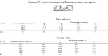Норма расхода электродов на тонну металла