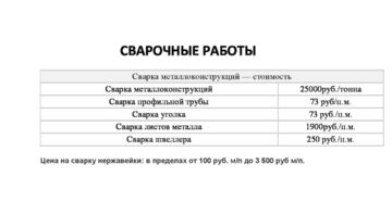 Расценки на сварочные работы металлоконструкций