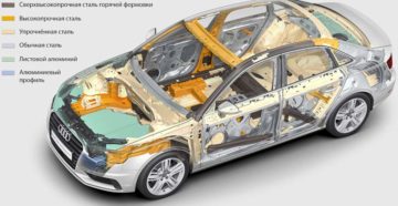 Из какого металла делают автомобили
