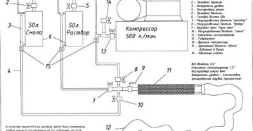 Производство пеноизола своими руками в домашних условиях