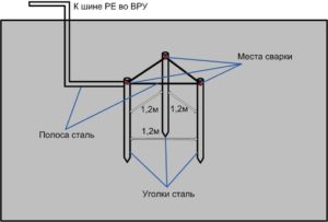 Контур заземления в частном доме своими руками