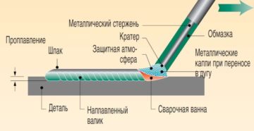 Как пользоваться сваркой инвертором