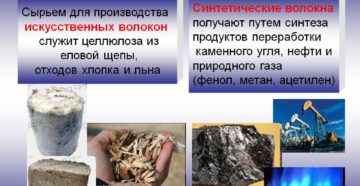 Какое сырье используется для производства синтетических волокон