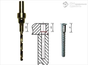Каким сверлом сверлить под конфирмат