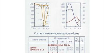 Влияние алюминия на свойства стали