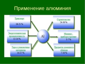 Почему алюминий нельзя восстановить из его оксида ни углем ни оксидом углерода 2 и водородом