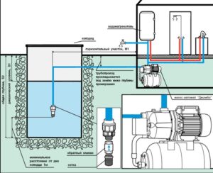 Установка погружного насоса в колодец своими руками