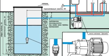 Установка погружного насоса в колодец своими руками