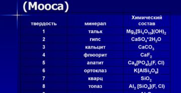 Твердость стали по шкале мооса