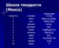 Твердость стали по шкале мооса