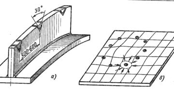 Термоправка металлоконструкций технология