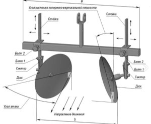 Окучники для картофеля к мотоблоку своими руками