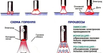 Как научиться варить сваркой