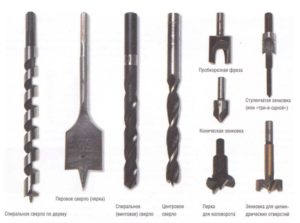 Виды сверл и их назначение