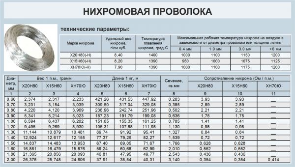 Температура плавления автомобильного пластика