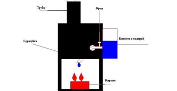 Печка капельница на солярке своими руками