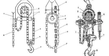 Цепная таль своими руками