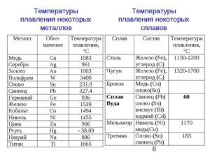 Температура плавления силумина