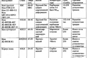 Какая марка стали лучше для ножа