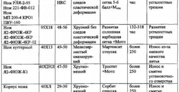 Какая марка стали лучше для ножа