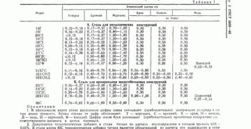 Марганцовистые стали марки