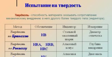 В чем измеряется твердость стали