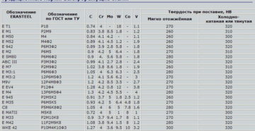 Марки металлолома расшифровка