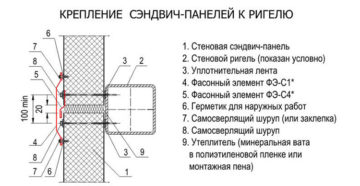 Как крепятся сэндвич панели к металлическому каркасу Как крепятся сэндвич панели к металлическому каркасу