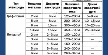 Сварка алюминия аргоном для начинающих пошаговая инструкция Сварка алюминия аргоном для начинающих пошаговая инструкция