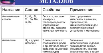 Какие бывают сплавы металлов список Какие бывают сплавы металлов список