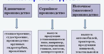 Серийное производство примеры предприятий