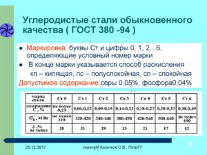 Среднеуглеродистые стали марки