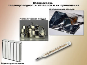 Теплопроводные металлы примеры