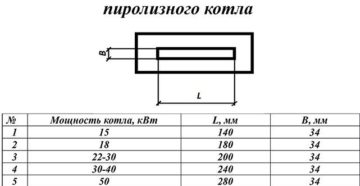 Форсунка для пиролизного котла своими руками Форсунка для пиролизного котла своими руками