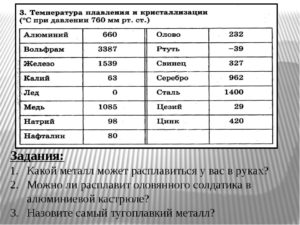 При какой температуре плавится дюраль