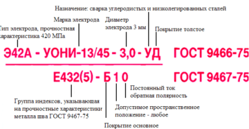 Маркировка электродов для ручной дуговой сварки