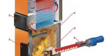 Котел на опилках тырсе своими руками Котел на опилках тырсе своими руками