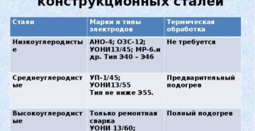 Технология сварки среднеуглеродистых сталей