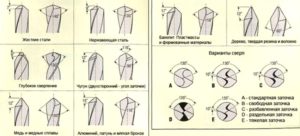 Заточка сверла под нержавейку