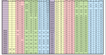 Переводная таблица твердости металла Переводная таблица твердости металла