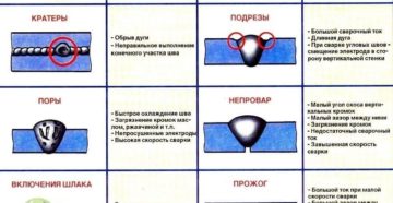 Дефекты сварочных швов и причины их образования