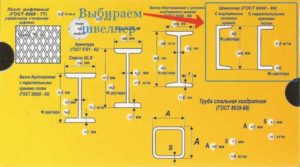 Как работает швеллер на нагрузку